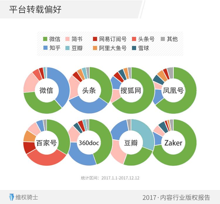 重磅！2017「內(nèi)容行業(yè)」版權(quán)報(bào)告（全文）