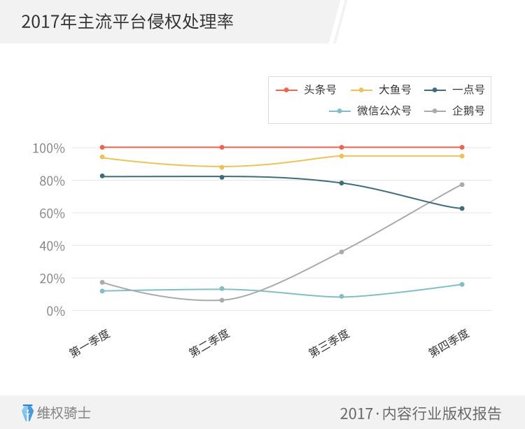 重磅！2017「內(nèi)容行業(yè)」版權(quán)報(bào)告（全文）