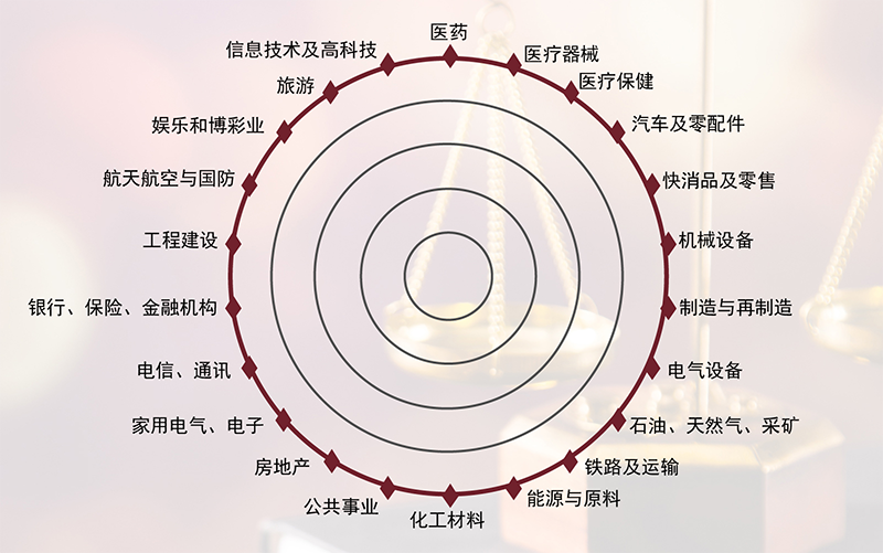 2018中國反商業(yè)賄賂大會(huì)