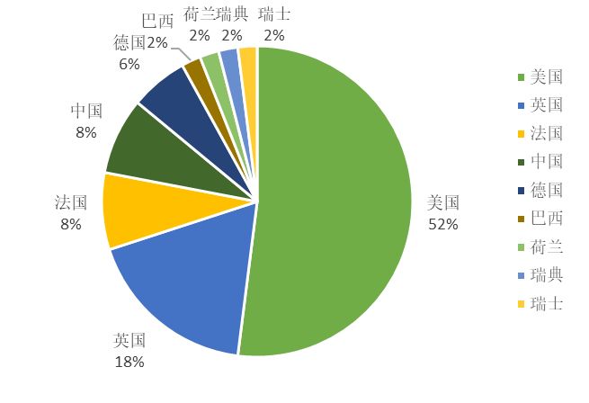 2017全球自營(yíng)業(yè)務(wù)50強(qiáng)電商授權(quán)專(zhuān)利排行榜！