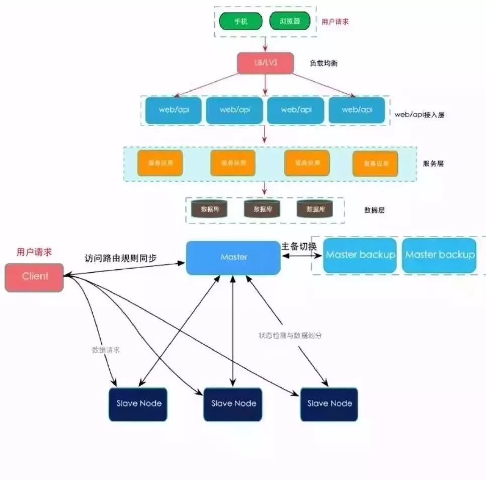 人工智能、區(qū)塊鏈、圖靈測試....這些大數(shù)據(jù)熱詞，你真的都懂嗎？