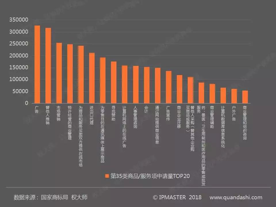 2017年度中國商標(biāo)申請白皮書（全文）