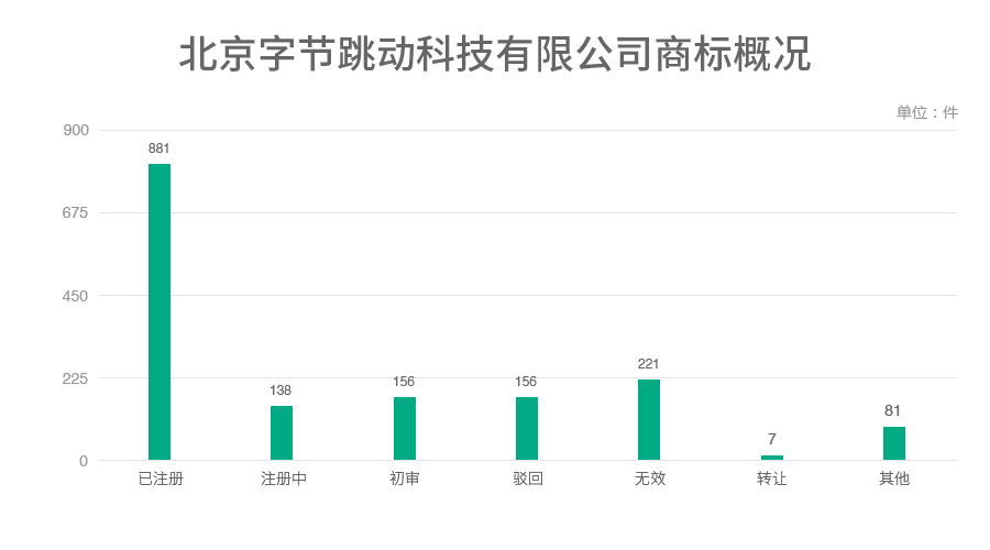 6家估值領(lǐng)先的獨(dú)角獸公司商標(biāo)探秘