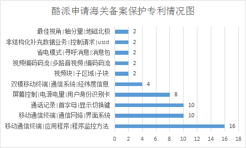 酷派的“手筋”—淺析酷派訴小米專利侵權(quán)案