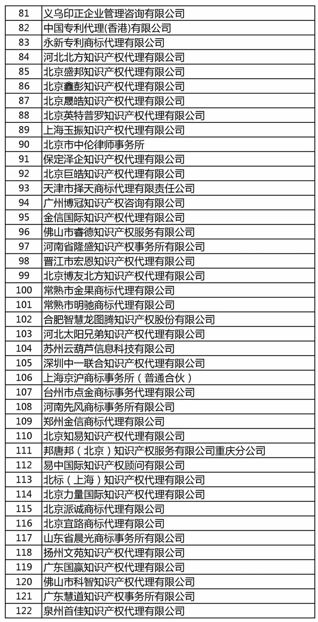 商標(biāo)局：增加400家進行商標(biāo)文件電子發(fā)文試點（附：全部機構(gòu)名單）