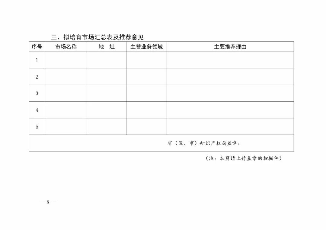 國知局：2018年「知識產(chǎn)權(quán)保護(hù)規(guī)范化培育市場」遴選申報(bào)工作