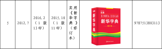 認(rèn)為商務(wù)印書館「新華字典」為未注冊馳名商標(biāo)，法院判定華語出版社侵犯商標(biāo)權(quán)及不正當(dāng)競爭