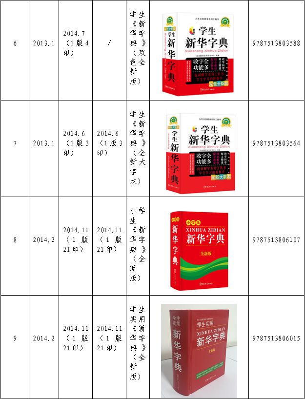 認(rèn)為商務(wù)印書館「新華字典」為未注冊馳名商標(biāo)，法院判定華語出版社侵犯商標(biāo)權(quán)及不正當(dāng)競爭