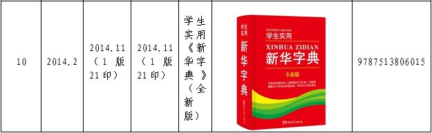 認(rèn)為商務(wù)印書館「新華字典」為未注冊馳名商標(biāo)，法院判定華語出版社侵犯商標(biāo)權(quán)及不正當(dāng)競爭