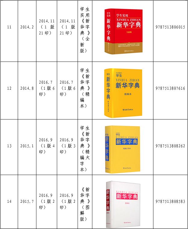 認(rèn)為商務(wù)印書館「新華字典」為未注冊馳名商標(biāo)，法院判定華語出版社侵犯商標(biāo)權(quán)及不正當(dāng)競爭