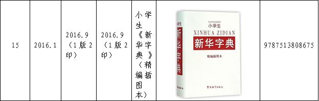 認(rèn)為商務(wù)印書館「新華字典」為未注冊馳名商標(biāo)，法院判定華語出版社侵犯商標(biāo)權(quán)及不正當(dāng)競爭