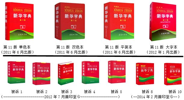 認(rèn)為商務(wù)印書館「新華字典」為未注冊馳名商標(biāo)，法院判定華語出版社侵犯商標(biāo)權(quán)及不正當(dāng)競爭