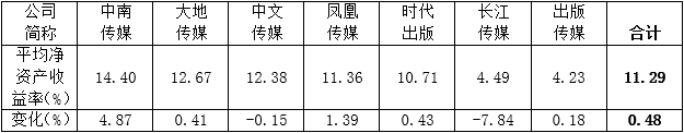 認(rèn)為商務(wù)印書館「新華字典」為未注冊馳名商標(biāo)，法院判定華語出版社侵犯商標(biāo)權(quán)及不正當(dāng)競爭