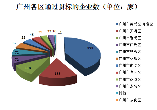 千家貫標(biāo)企業(yè)數(shù)據(jù)大揭秘！基于1188家貫標(biāo)企業(yè)數(shù)據(jù)分析