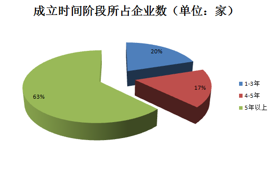 千家貫標(biāo)企業(yè)數(shù)據(jù)大揭秘！基于1188家貫標(biāo)企業(yè)數(shù)據(jù)分析