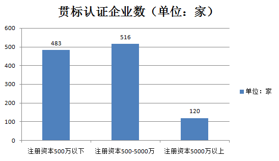 千家貫標(biāo)企業(yè)數(shù)據(jù)大揭秘！基于1188家貫標(biāo)企業(yè)數(shù)據(jù)分析