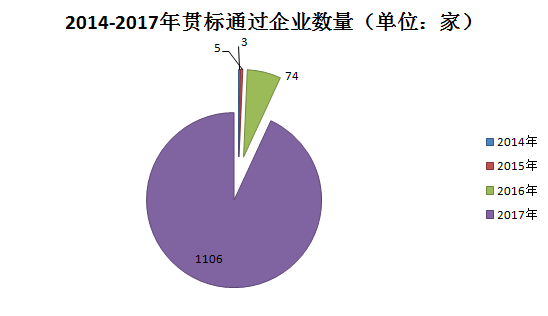 千家貫標(biāo)企業(yè)數(shù)據(jù)大揭秘！基于1188家貫標(biāo)企業(yè)數(shù)據(jù)分析