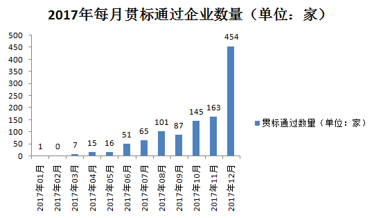 千家貫標(biāo)企業(yè)數(shù)據(jù)大揭秘！基于1188家貫標(biāo)企業(yè)數(shù)據(jù)分析