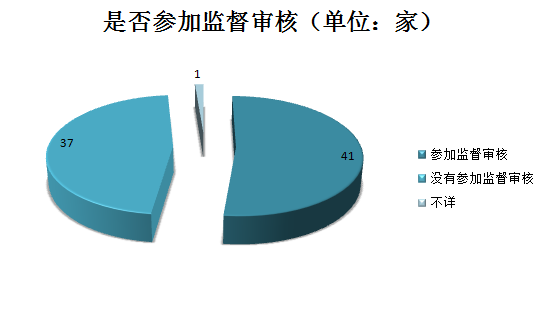 千家貫標(biāo)企業(yè)數(shù)據(jù)大揭秘！基于1188家貫標(biāo)企業(yè)數(shù)據(jù)分析