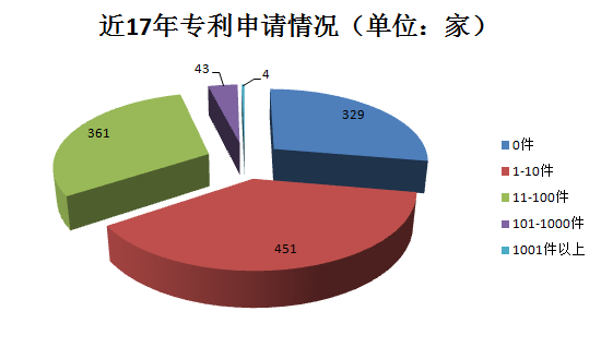 千家貫標(biāo)企業(yè)數(shù)據(jù)大揭秘！基于1188家貫標(biāo)企業(yè)數(shù)據(jù)分析