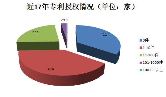 千家貫標(biāo)企業(yè)數(shù)據(jù)大揭秘！基于1188家貫標(biāo)企業(yè)數(shù)據(jù)分析