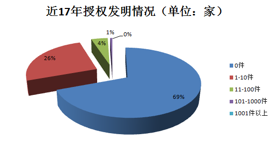 千家貫標(biāo)企業(yè)數(shù)據(jù)大揭秘！基于1188家貫標(biāo)企業(yè)數(shù)據(jù)分析