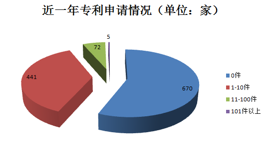 千家貫標(biāo)企業(yè)數(shù)據(jù)大揭秘！基于1188家貫標(biāo)企業(yè)數(shù)據(jù)分析