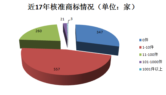 千家貫標(biāo)企業(yè)數(shù)據(jù)大揭秘！基于1188家貫標(biāo)企業(yè)數(shù)據(jù)分析