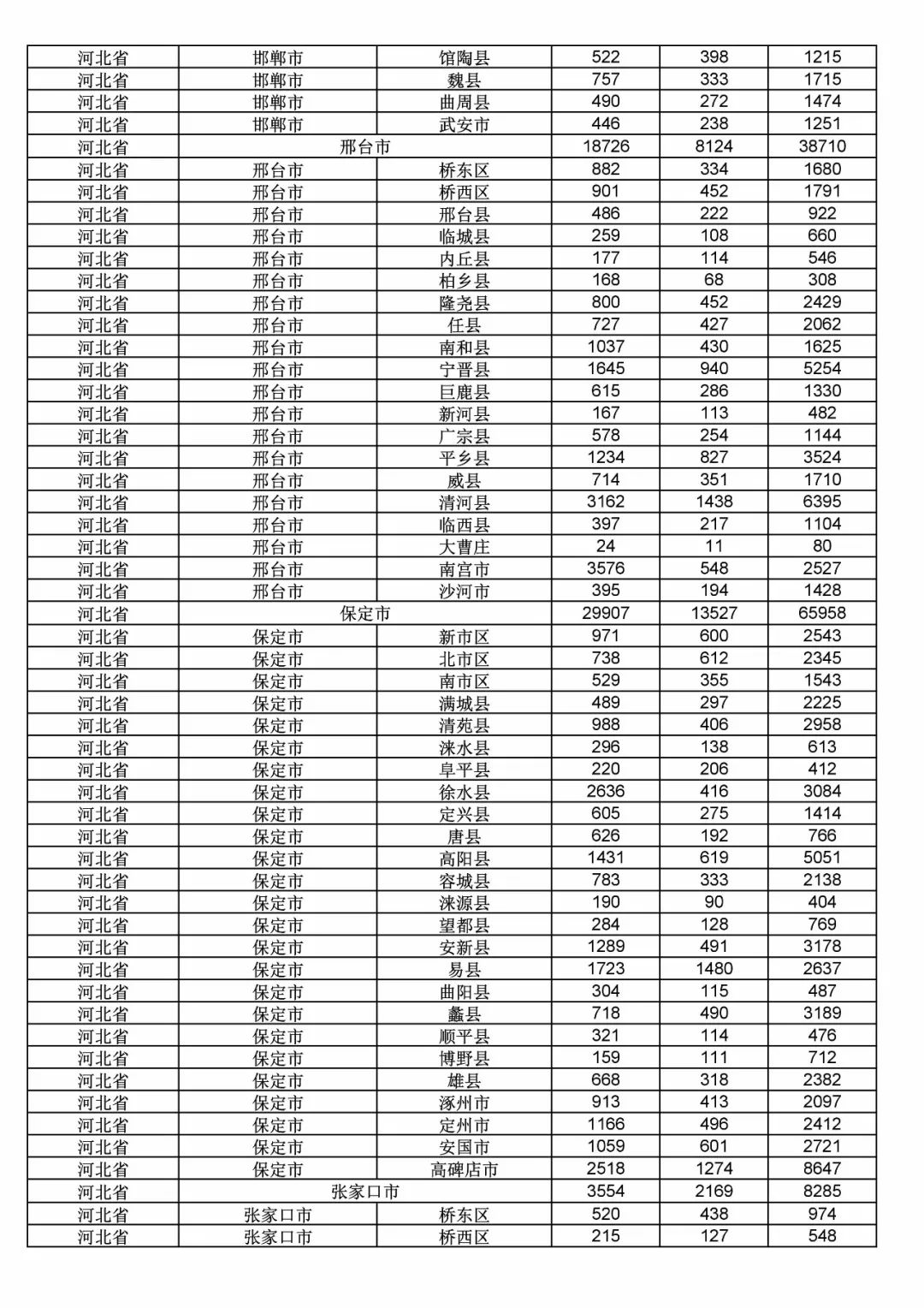 2017年度商標(biāo)申請量這五個(gè)省市最多?。ǜ礁魇∈薪y(tǒng)計(jì)詳表）