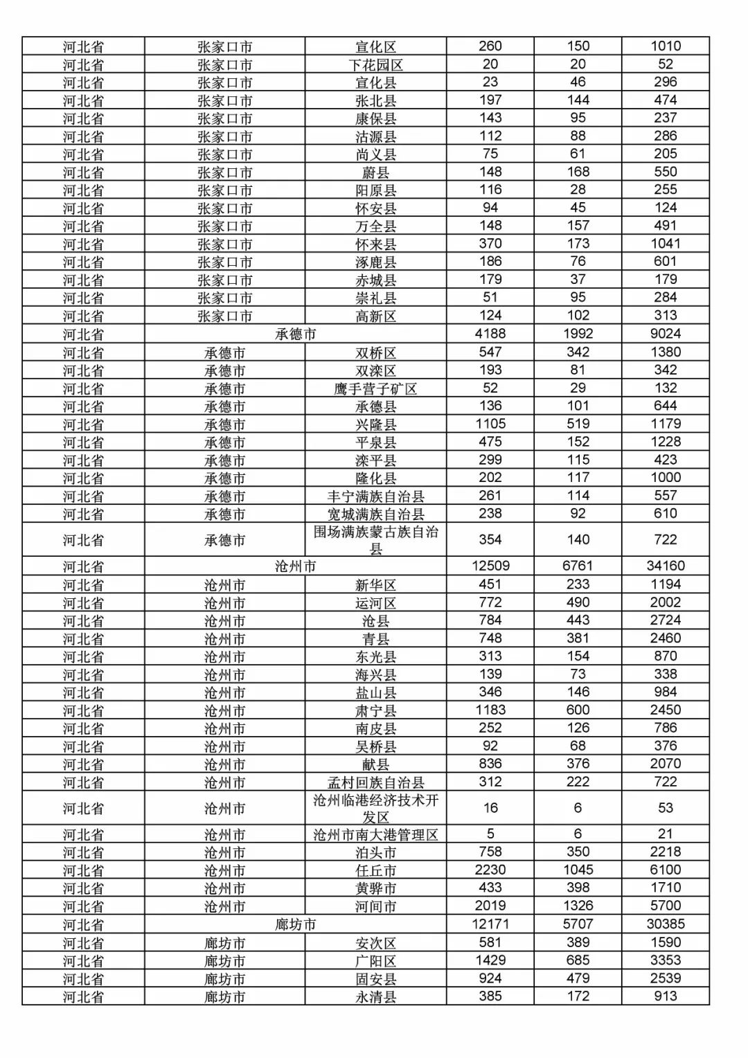 2017年度商標(biāo)申請量這五個(gè)省市最多?。ǜ礁魇∈薪y(tǒng)計(jì)詳表）