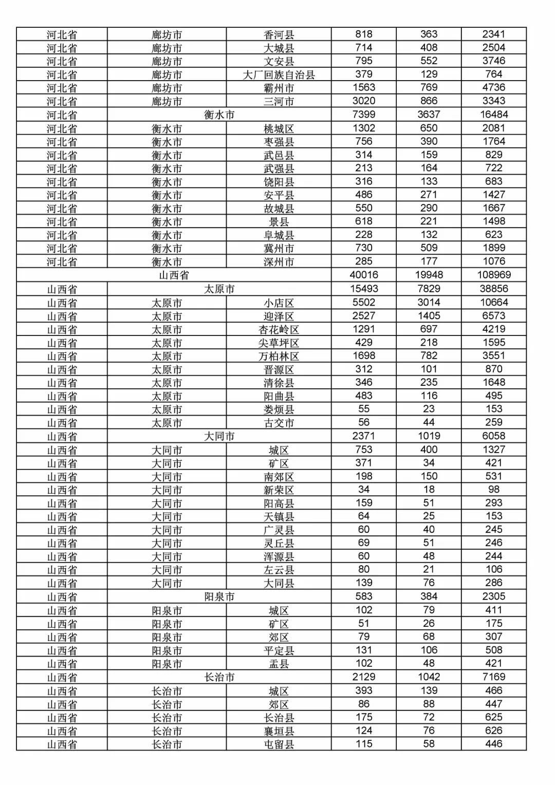 2017年度商標(biāo)申請量這五個(gè)省市最多?。ǜ礁魇∈薪y(tǒng)計(jì)詳表）