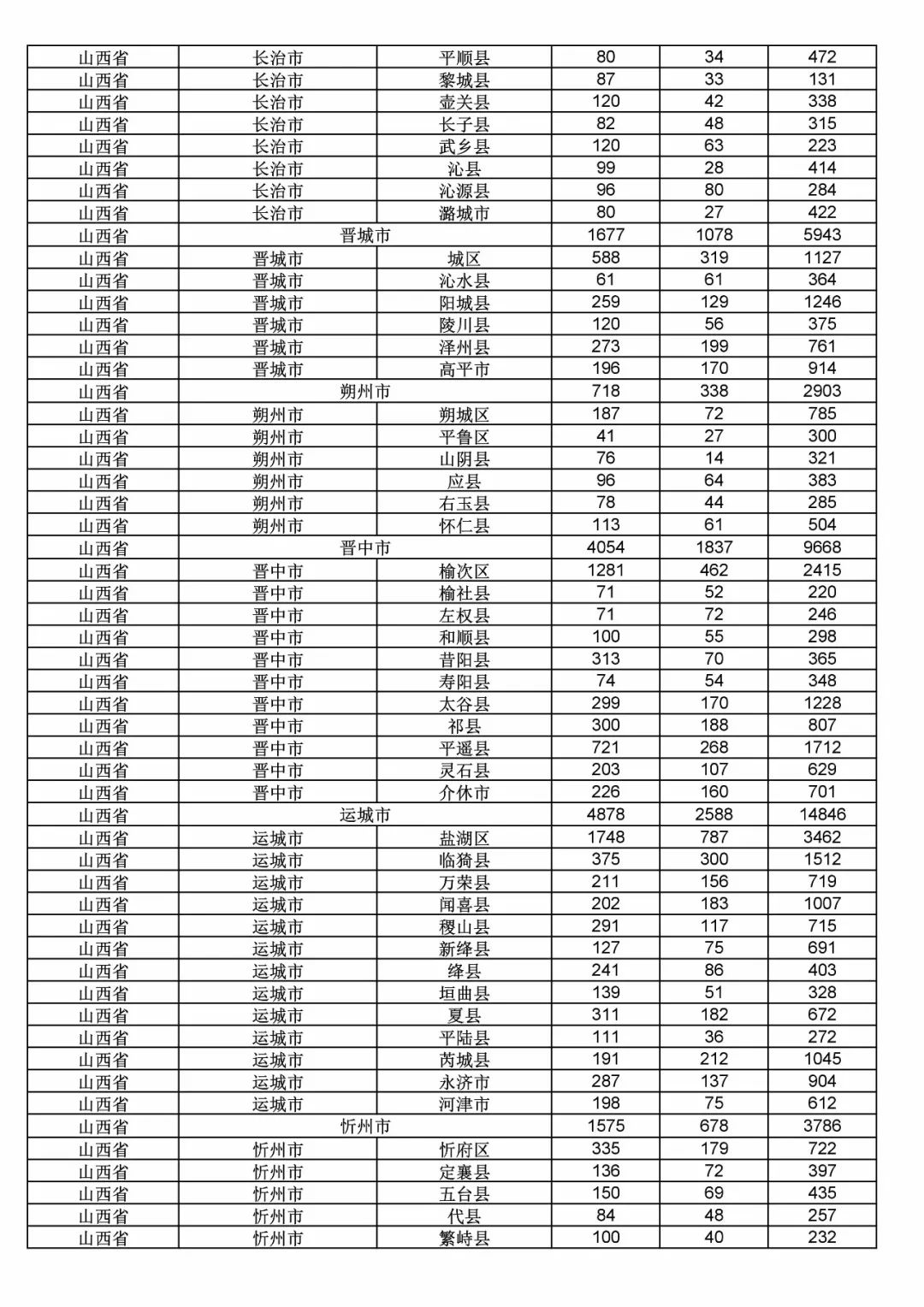 2017年度商標(biāo)申請量這五個(gè)省市最多?。ǜ礁魇∈薪y(tǒng)計(jì)詳表）