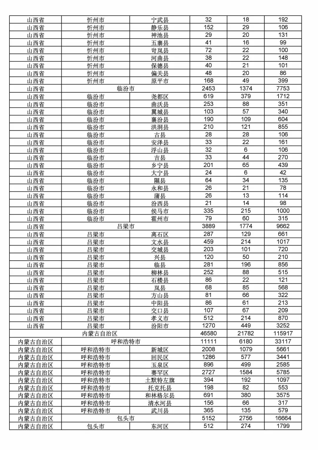 2017年度商標(biāo)申請量這五個(gè)省市最多！（附各省市統(tǒng)計(jì)詳表）