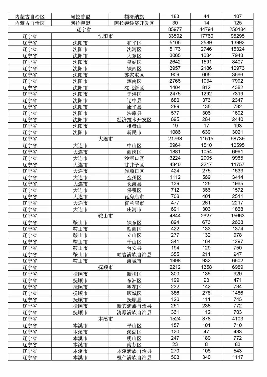 2017年度商標(biāo)申請量這五個(gè)省市最多！（附各省市統(tǒng)計(jì)詳表）