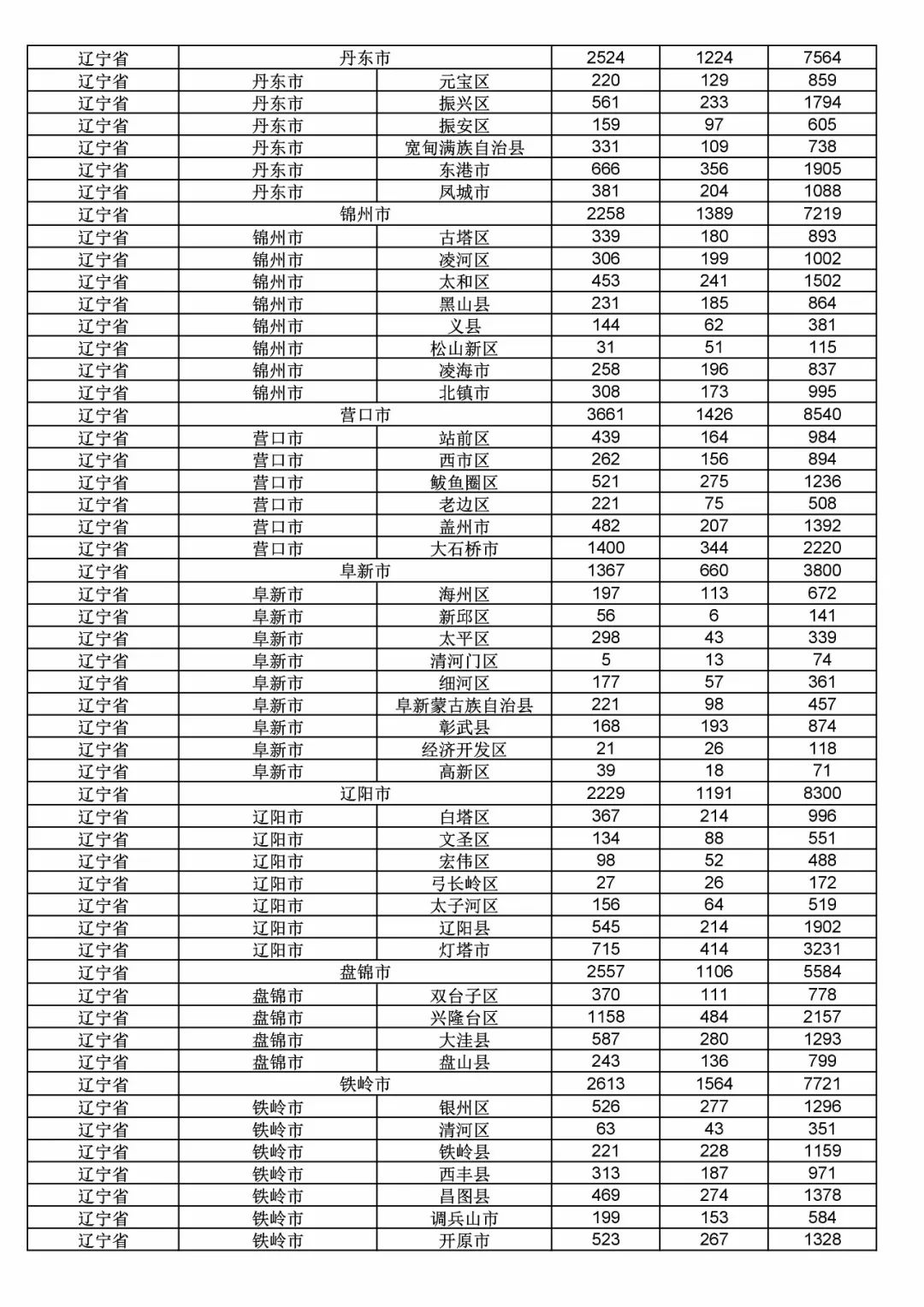 2017年度商標(biāo)申請量這五個(gè)省市最多！（附各省市統(tǒng)計(jì)詳表）