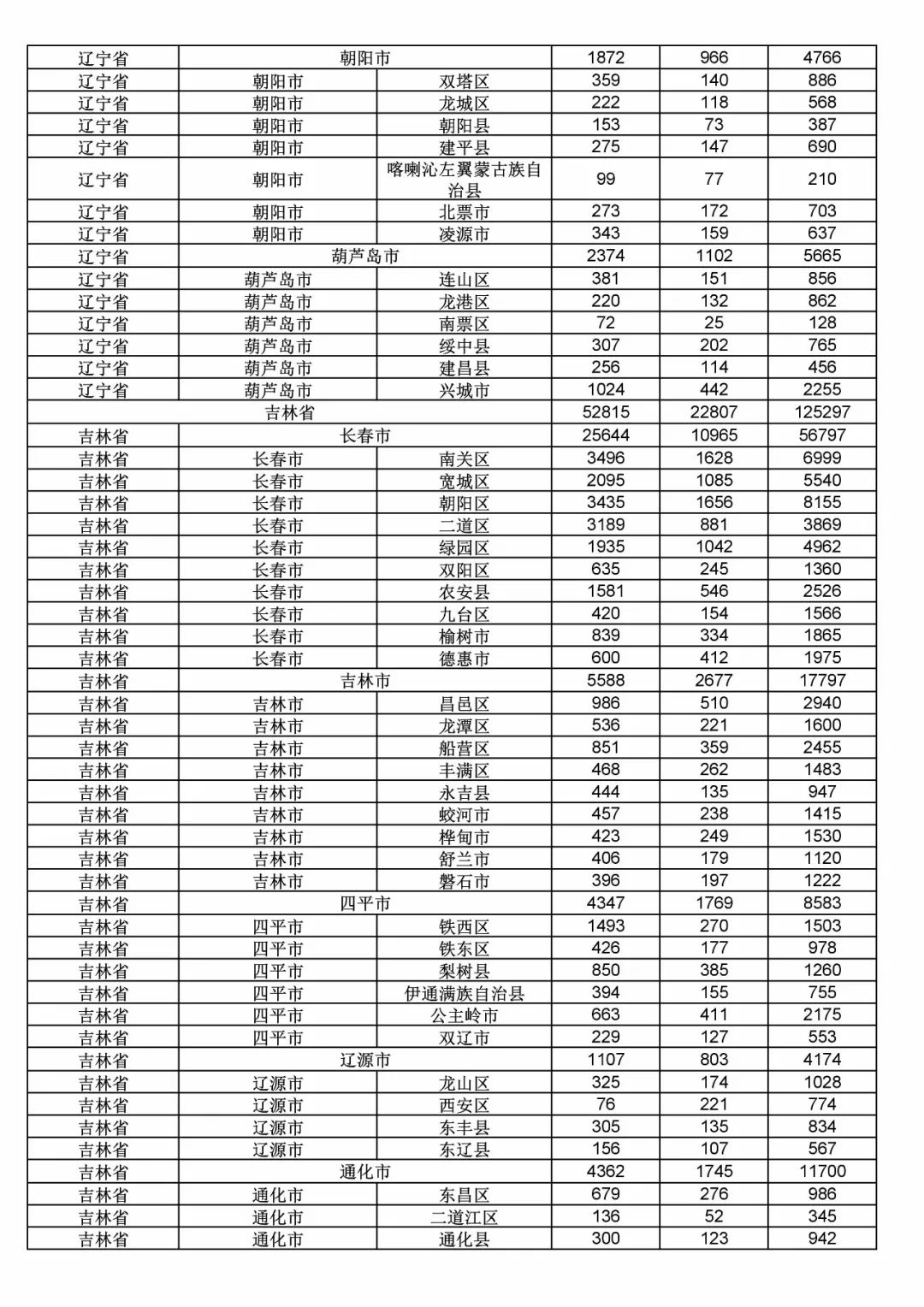 2017年度商標(biāo)申請量這五個(gè)省市最多?。ǜ礁魇∈薪y(tǒng)計(jì)詳表）