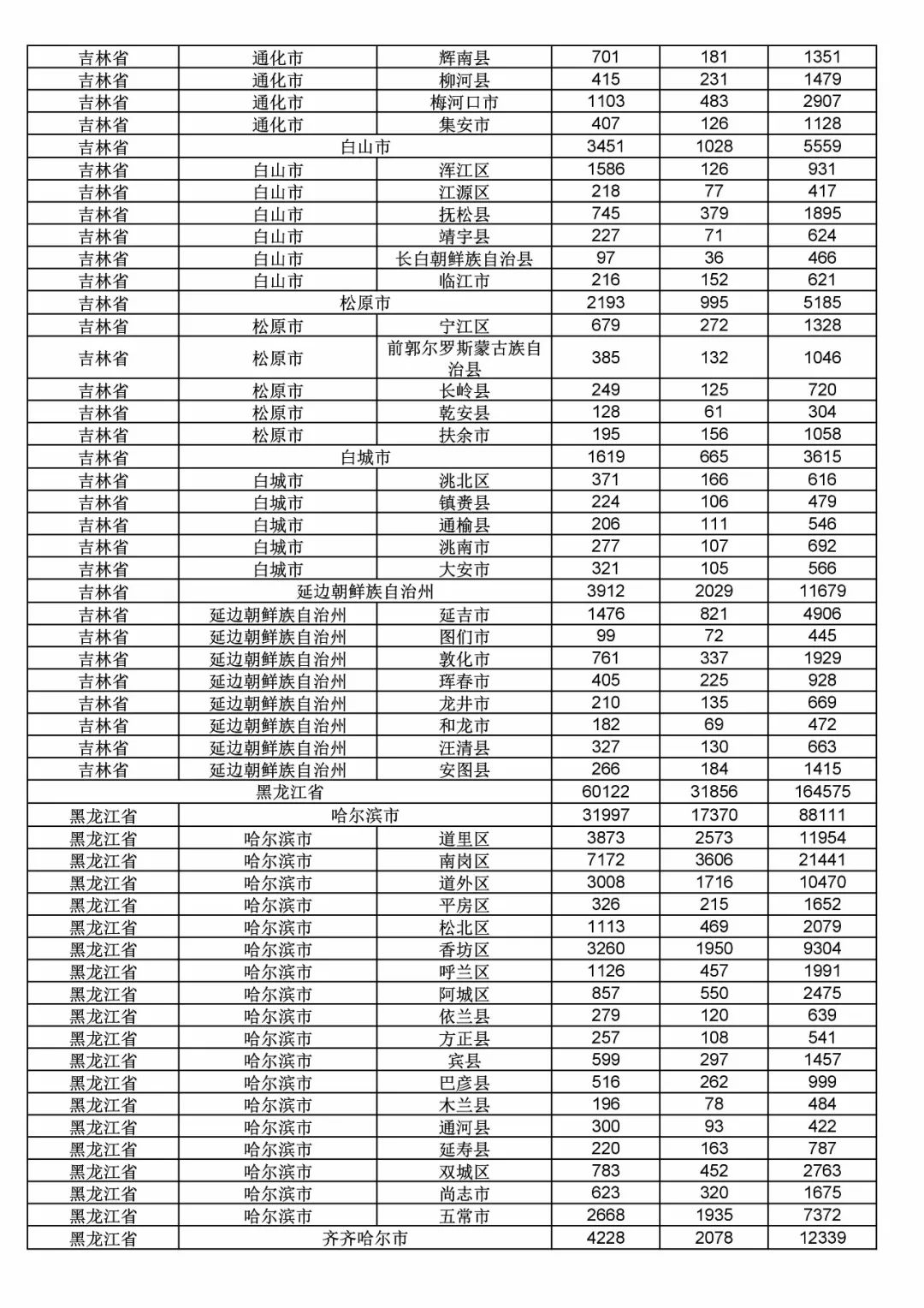 2017年度商標(biāo)申請量這五個(gè)省市最多！（附各省市統(tǒng)計(jì)詳表）