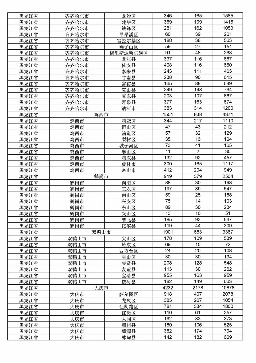 2017年度商標(biāo)申請量這五個(gè)省市最多?。ǜ礁魇∈薪y(tǒng)計(jì)詳表）