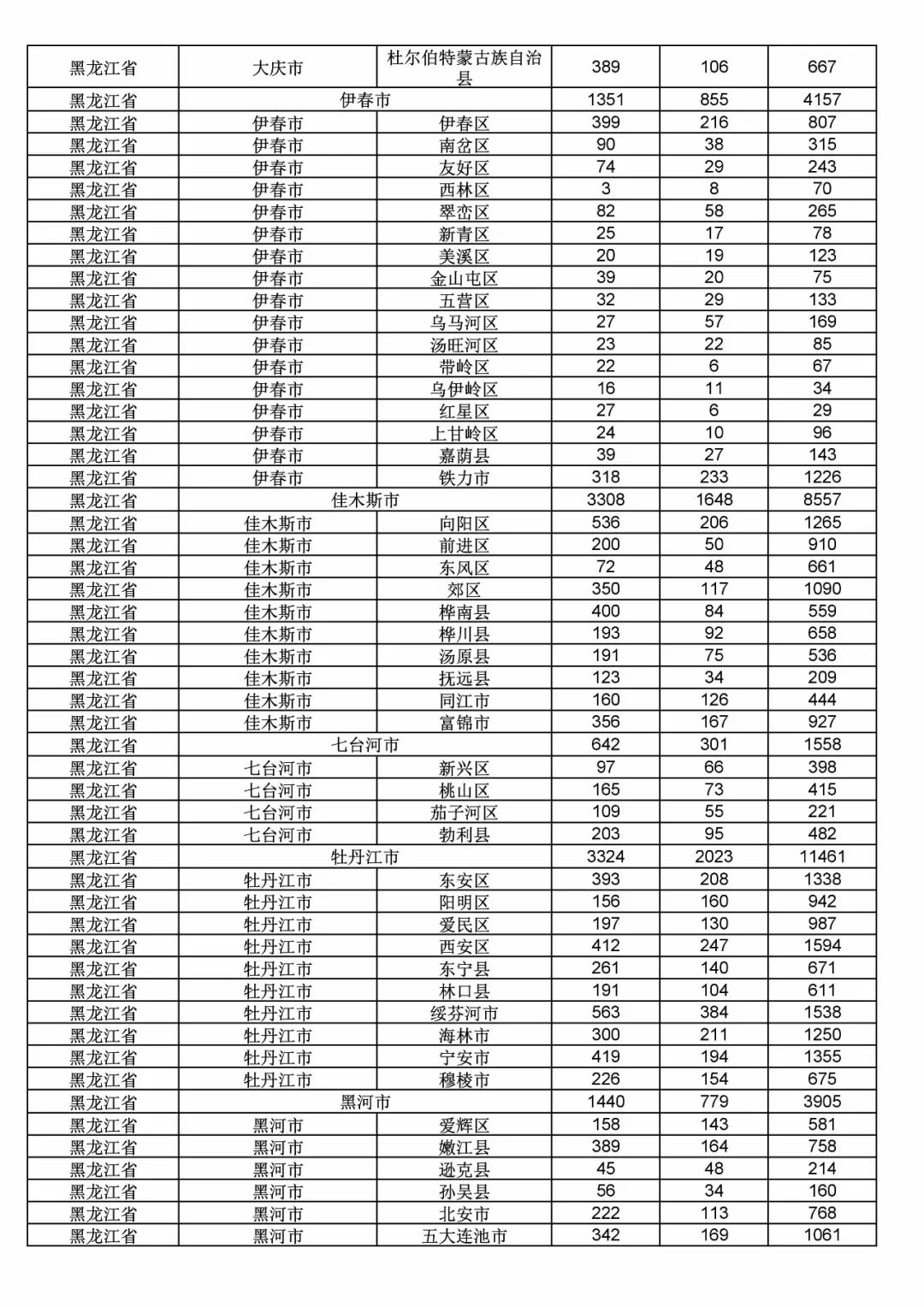 2017年度商標(biāo)申請量這五個(gè)省市最多?。ǜ礁魇∈薪y(tǒng)計(jì)詳表）