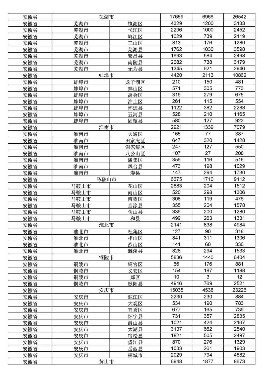 2017年度商標(biāo)申請量這五個(gè)省市最多?。ǜ礁魇∈薪y(tǒng)計(jì)詳表）