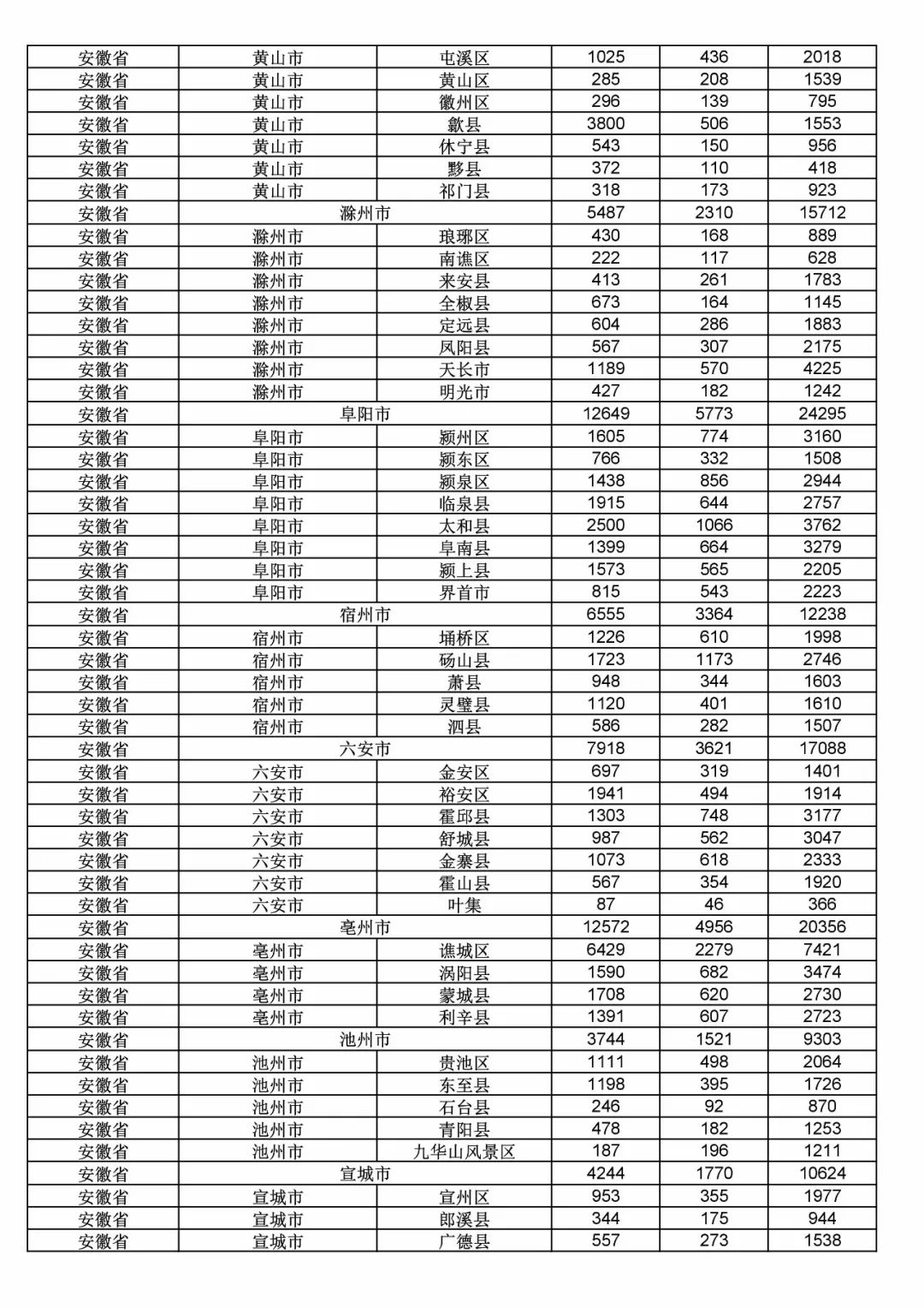 2017年度商標(biāo)申請量這五個(gè)省市最多?。ǜ礁魇∈薪y(tǒng)計(jì)詳表）