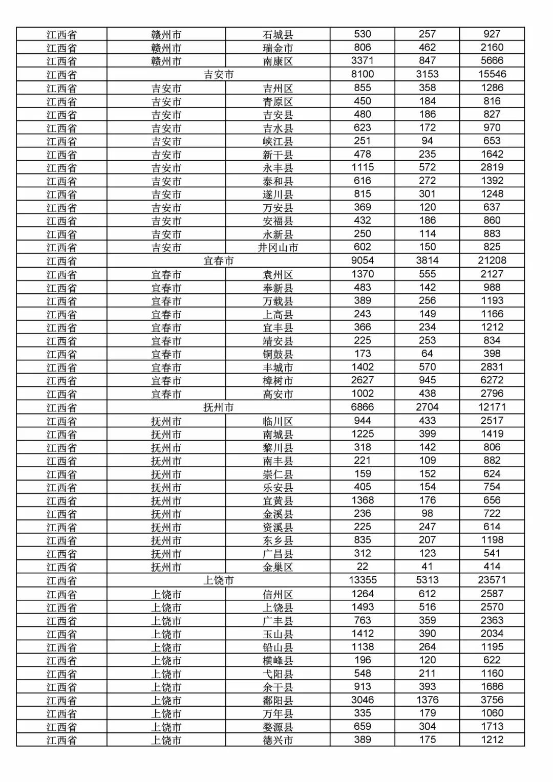 2017年度商標(biāo)申請量這五個(gè)省市最多?。ǜ礁魇∈薪y(tǒng)計(jì)詳表）