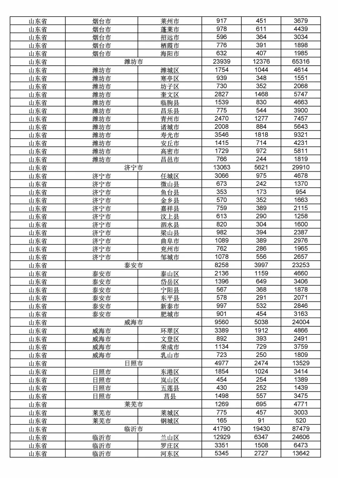 2017年度商標(biāo)申請量這五個(gè)省市最多?。ǜ礁魇∈薪y(tǒng)計(jì)詳表）