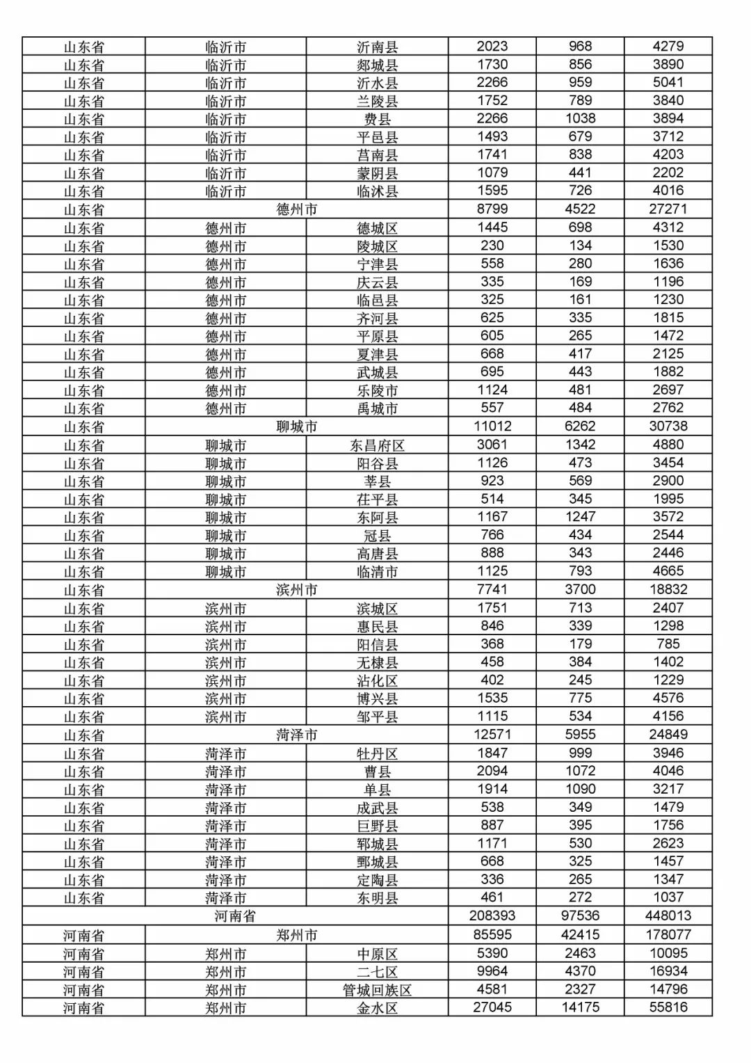 2017年度商標(biāo)申請量這五個(gè)省市最多?。ǜ礁魇∈薪y(tǒng)計(jì)詳表）