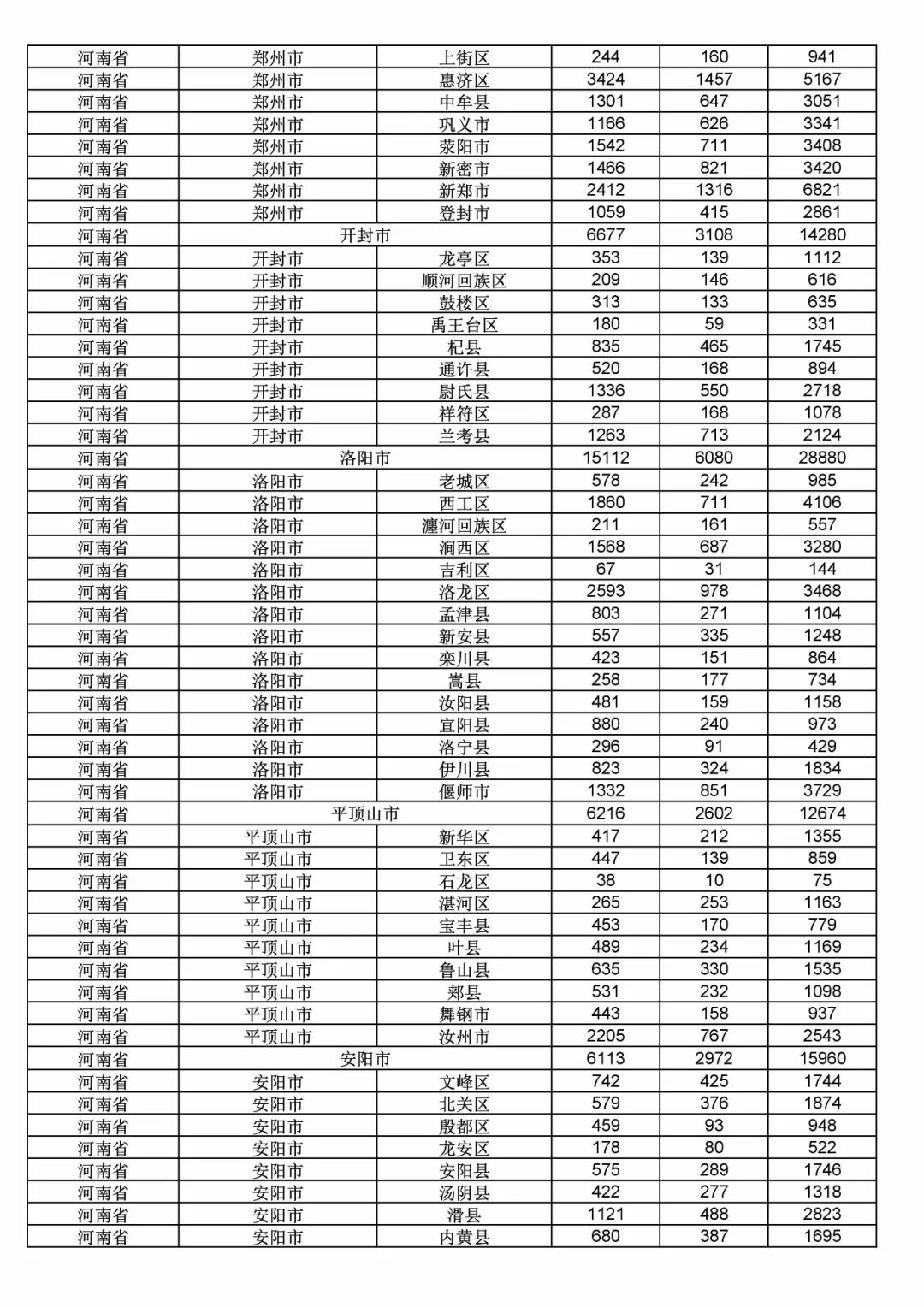 2017年度商標(biāo)申請量這五個(gè)省市最多?。ǜ礁魇∈薪y(tǒng)計(jì)詳表）