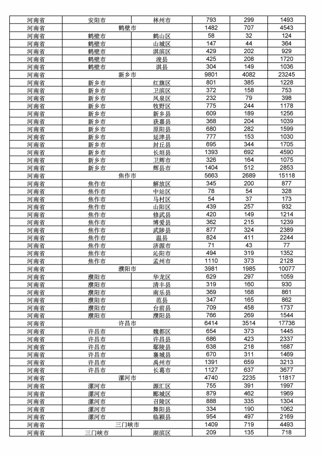 2017年度商標(biāo)申請量這五個(gè)省市最多?。ǜ礁魇∈薪y(tǒng)計(jì)詳表）