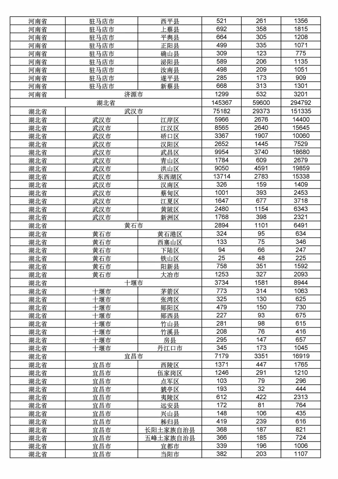 2017年度商標(biāo)申請量這五個(gè)省市最多?。ǜ礁魇∈薪y(tǒng)計(jì)詳表）