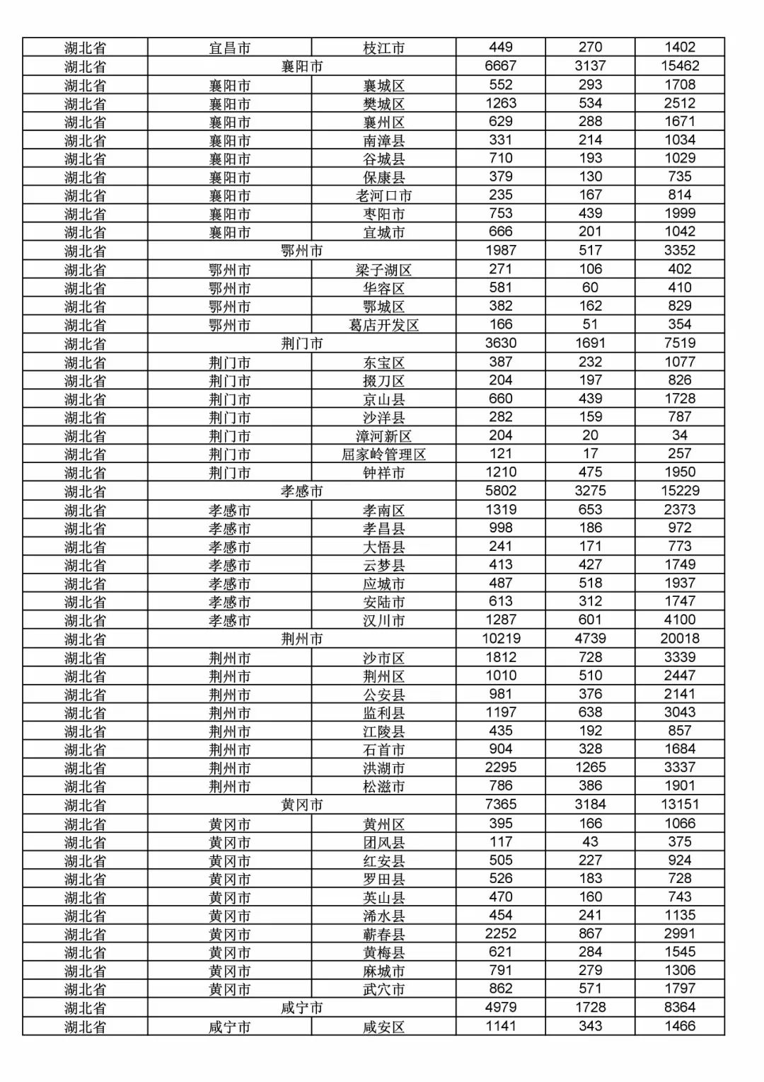 2017年度商標(biāo)申請量這五個(gè)省市最多?。ǜ礁魇∈薪y(tǒng)計(jì)詳表）