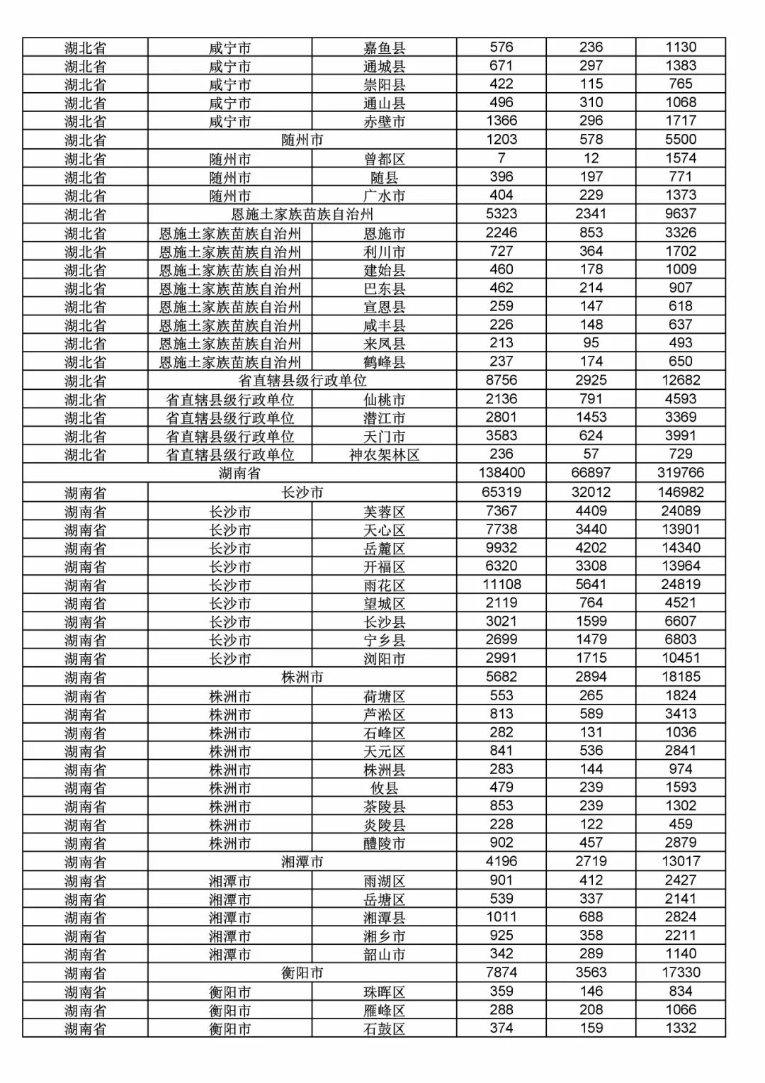 2017年度商標(biāo)申請量這五個(gè)省市最多?。ǜ礁魇∈薪y(tǒng)計(jì)詳表）