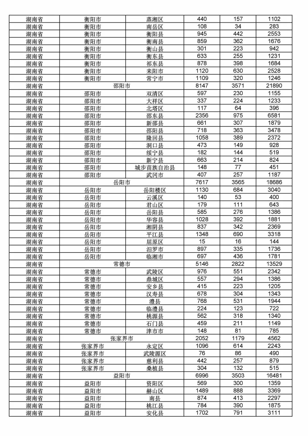 2017年度商標(biāo)申請量這五個(gè)省市最多?。ǜ礁魇∈薪y(tǒng)計(jì)詳表）